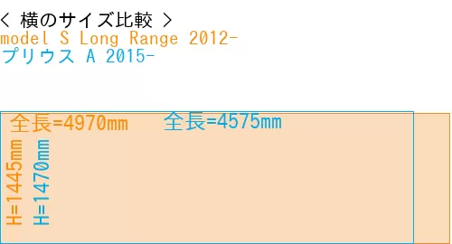 #model S Long Range 2012- + プリウス A 2015-